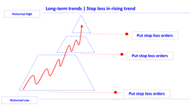 position stop loss in rising trend long en